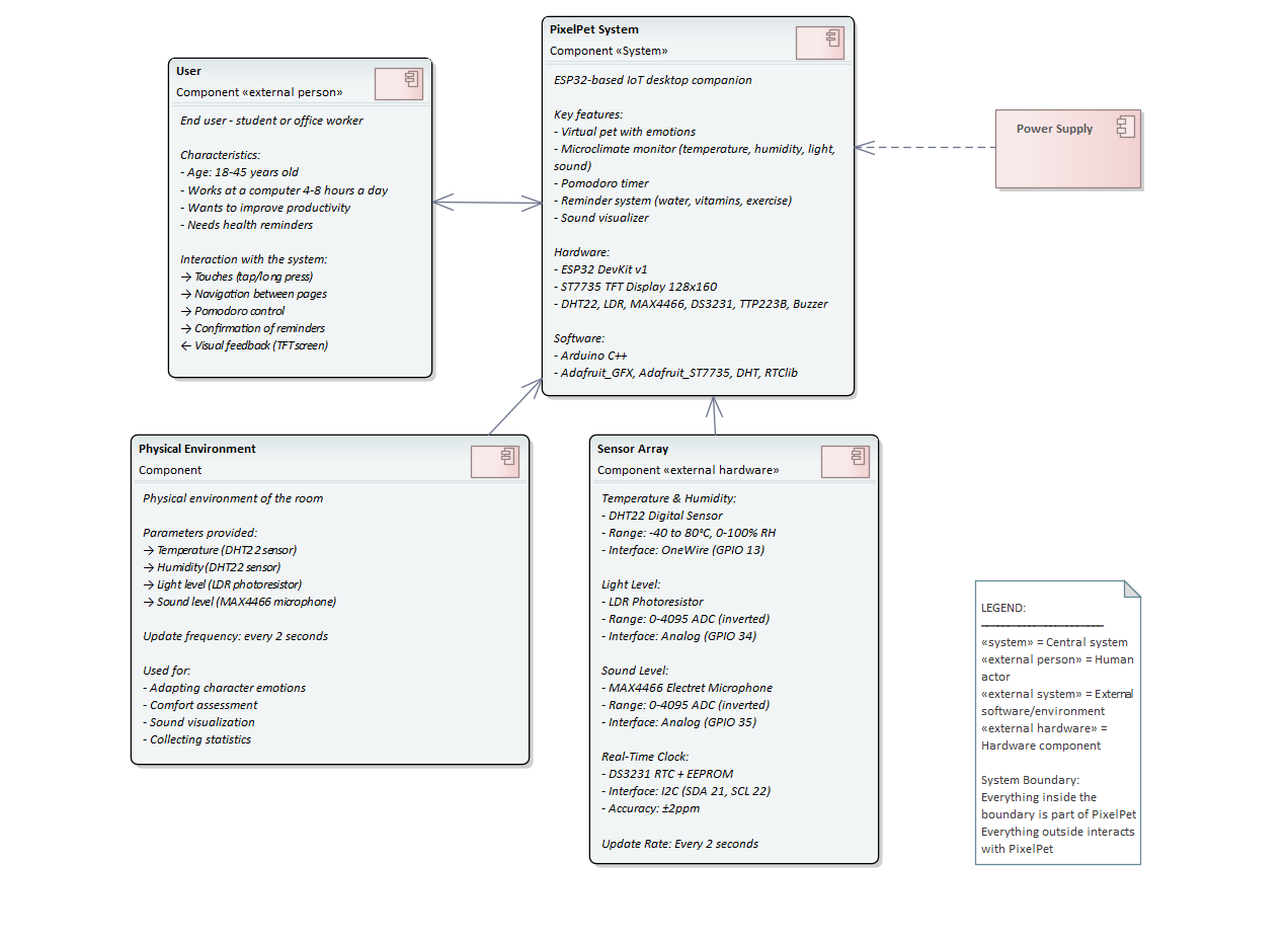 Component TYpe DIagram.png